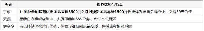 在哪买轻薄游戏本性价比高？暑期选购渠道深度解析